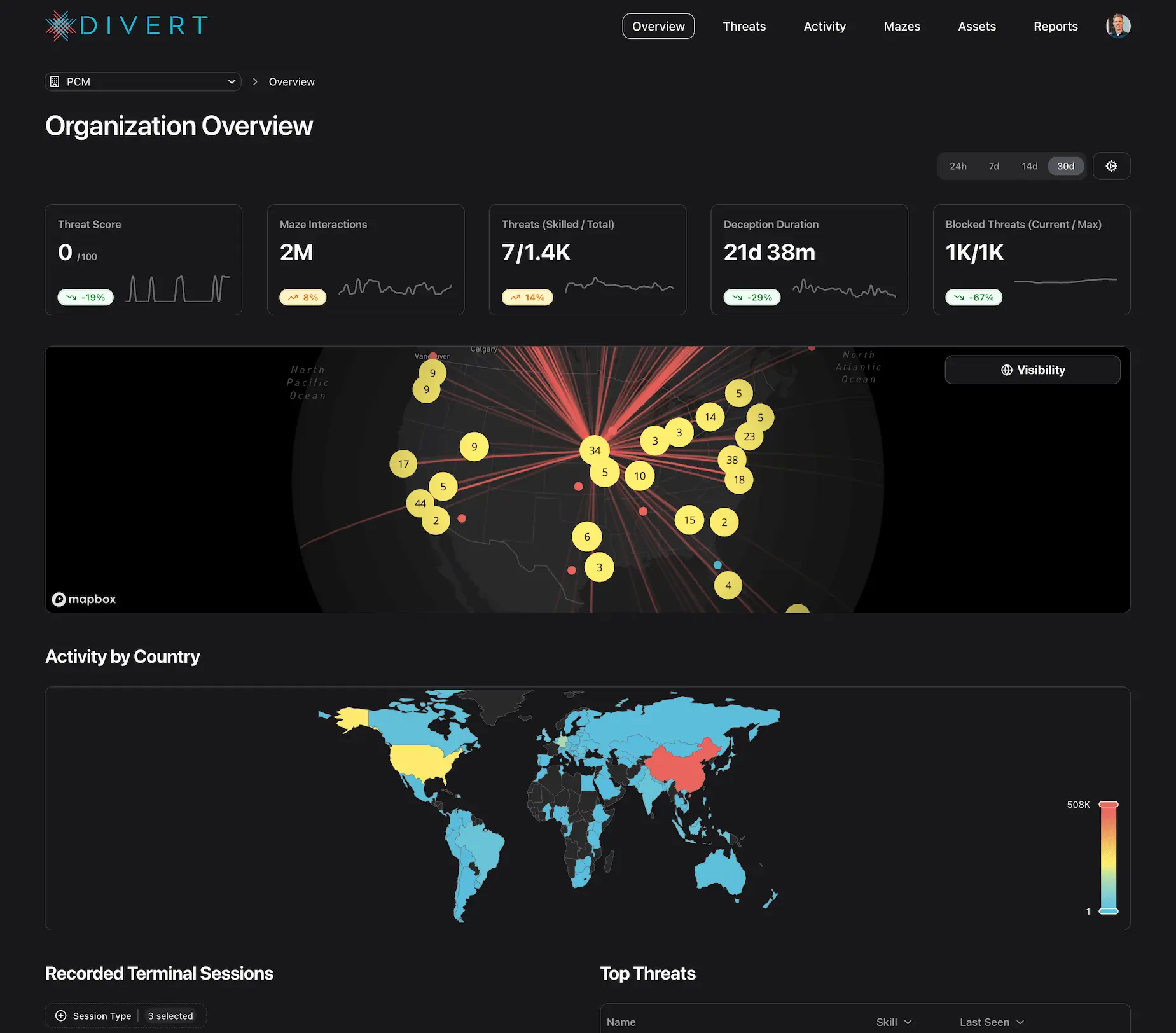 Divert application home page